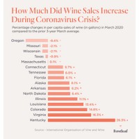 Covid wine sales