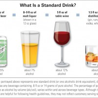 This chart from the U.S. National Institutes of Health shows the varying sizes of liquor servings depending on alcohol content.